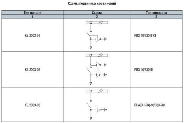 Секционный выключатель обозначение на схеме